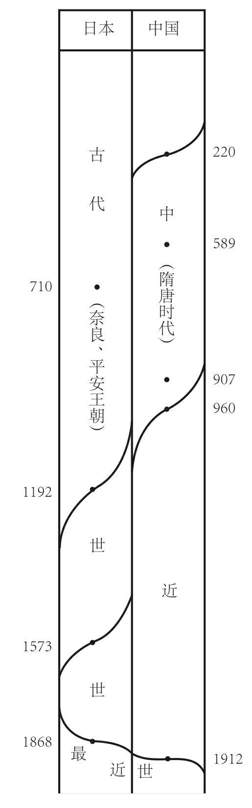 一、何谓历史 - 图2