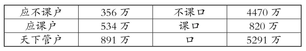 四、唐 - 图1