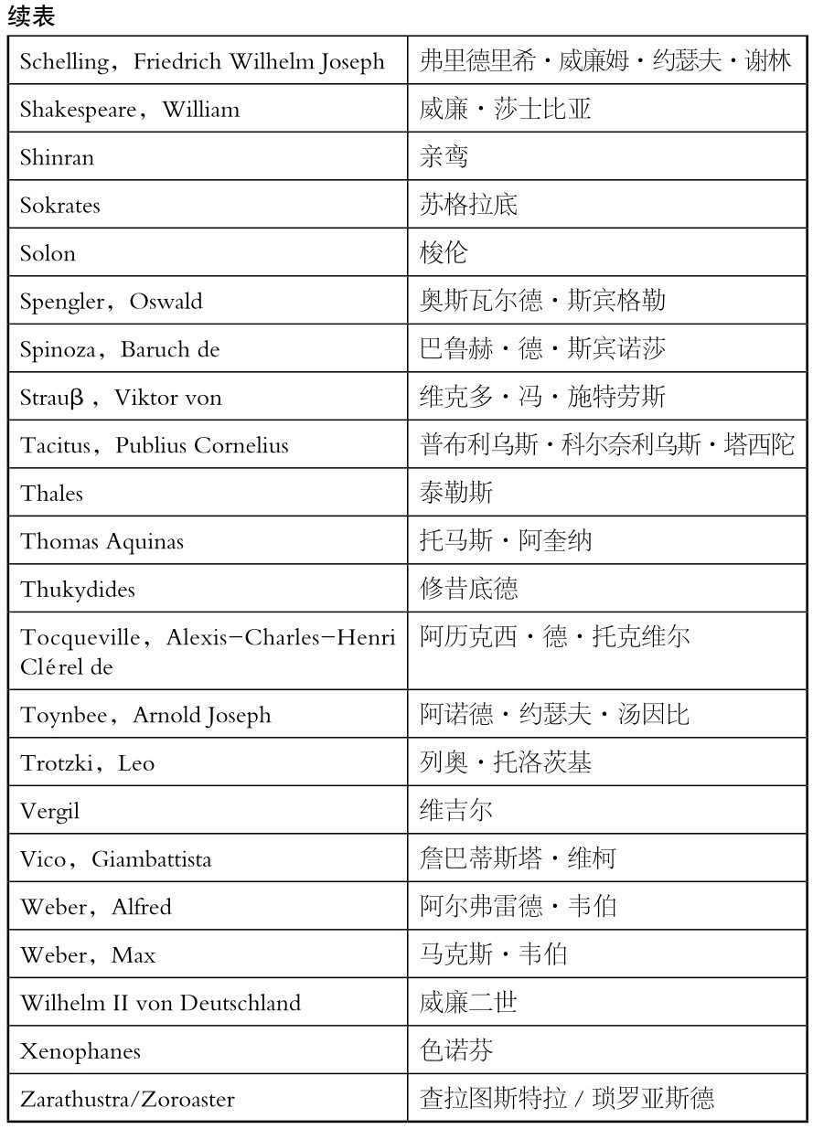 人名对照表 - 图5
