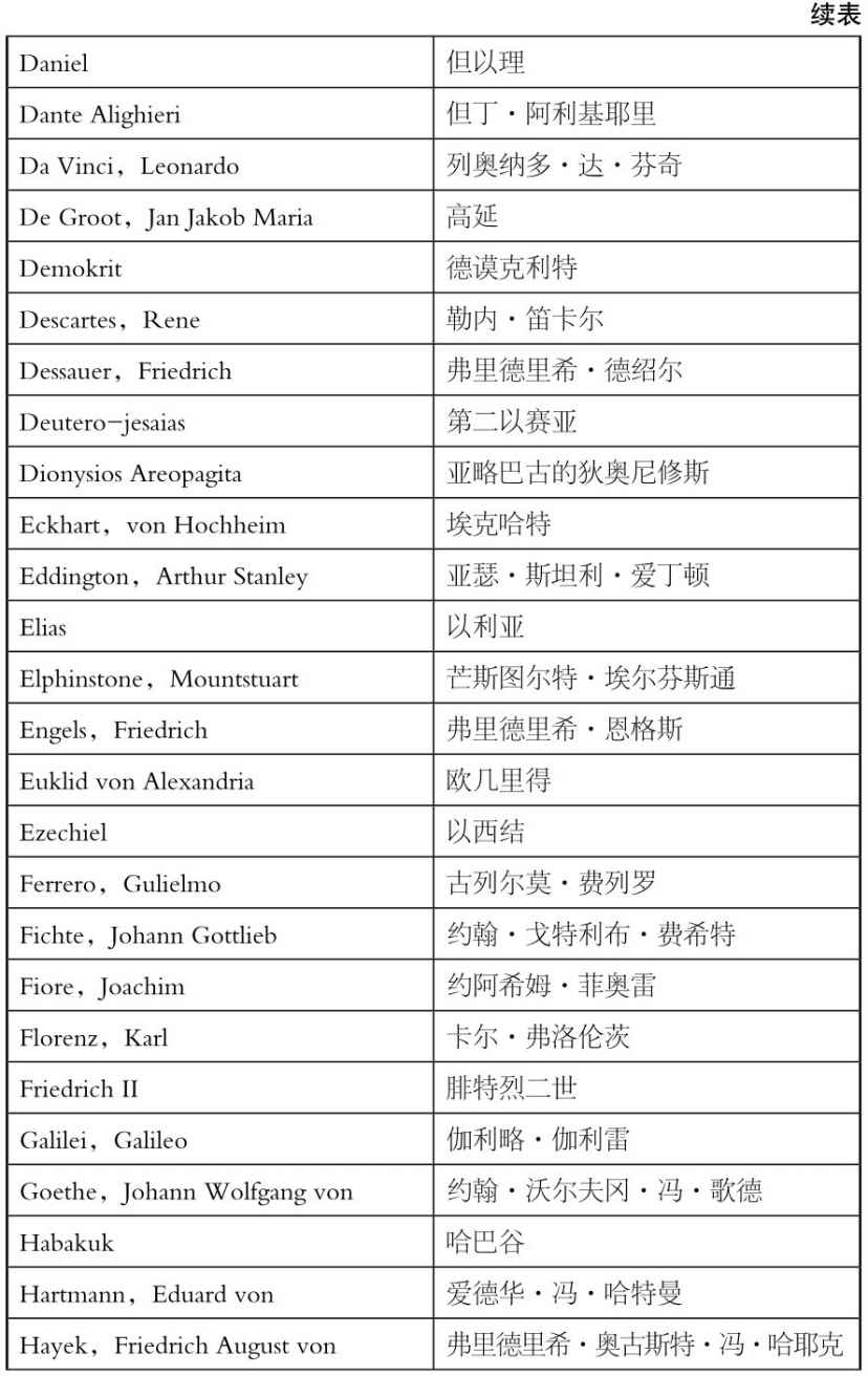 人名对照表 - 图2