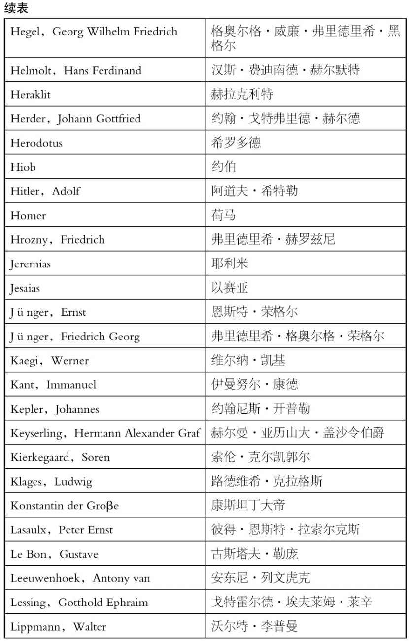 人名对照表 - 图3
