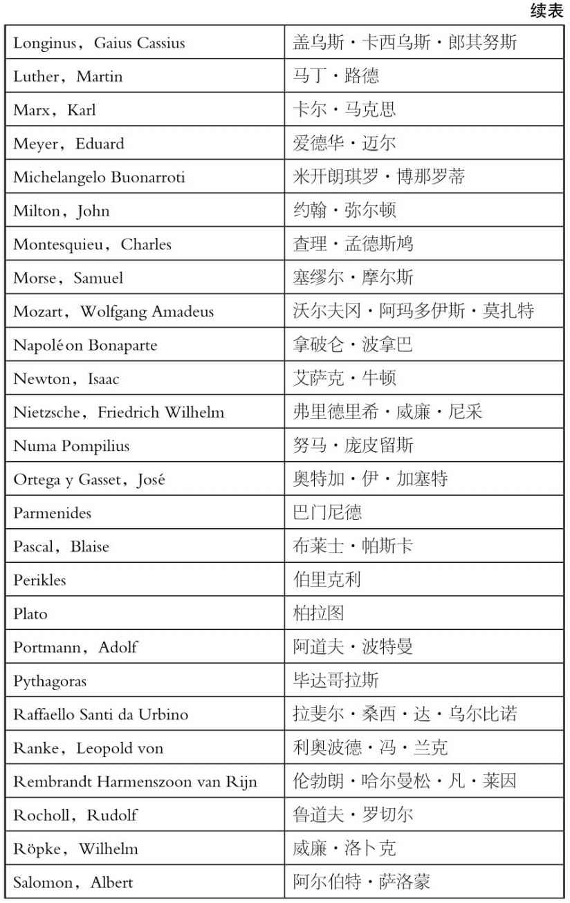 人名对照表 - 图4