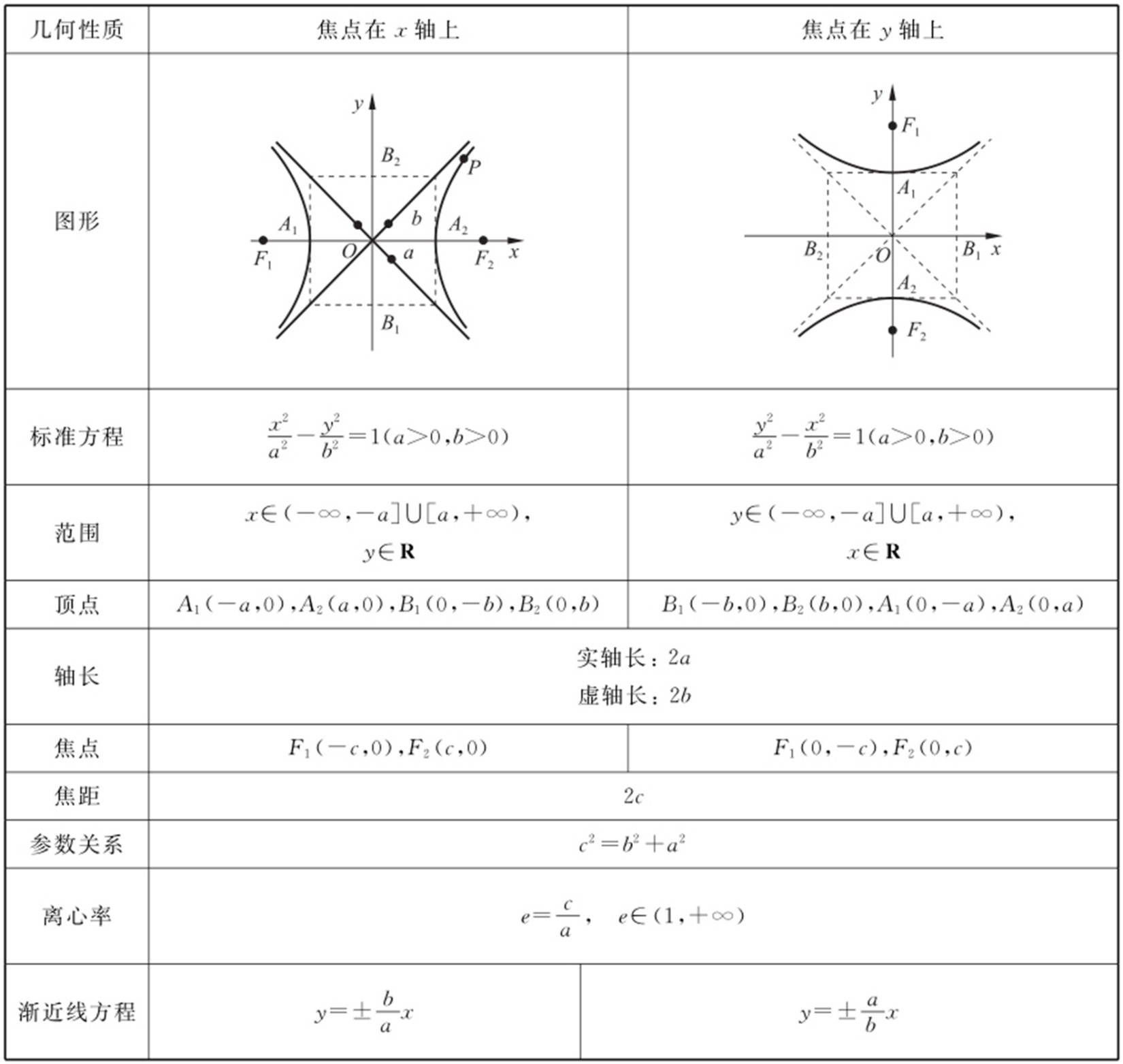 第4章　双曲线 - 图1
