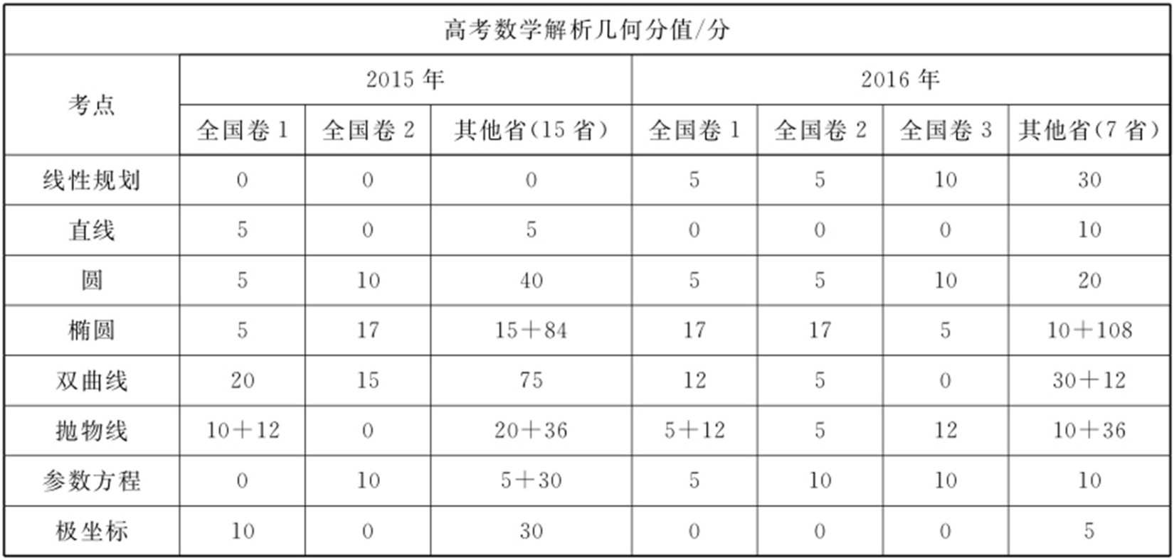 前　言 - 图2