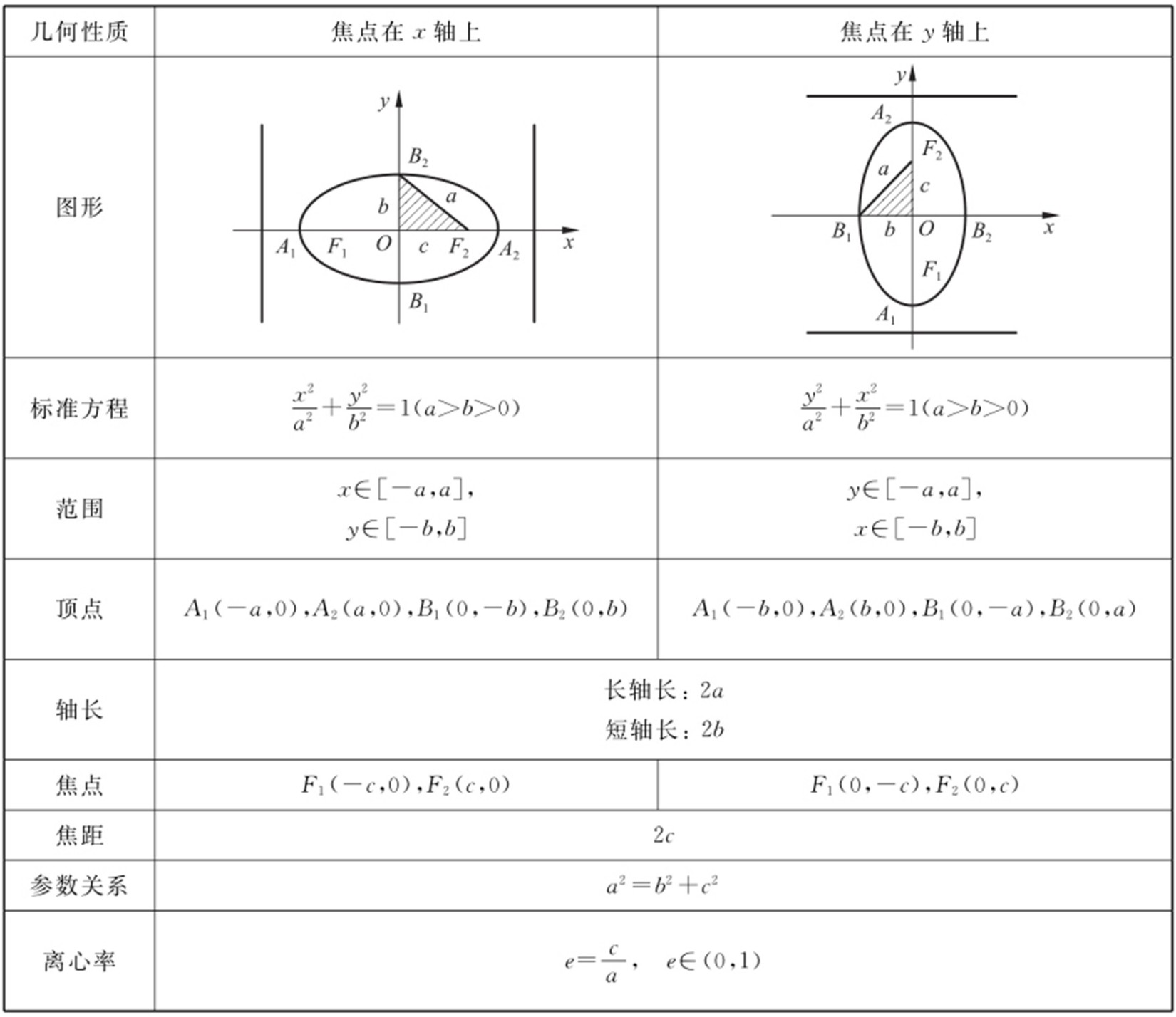 第3章　椭圆 - 图1