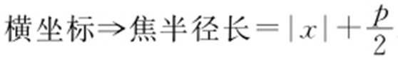 第5章　抛物线 - 图21