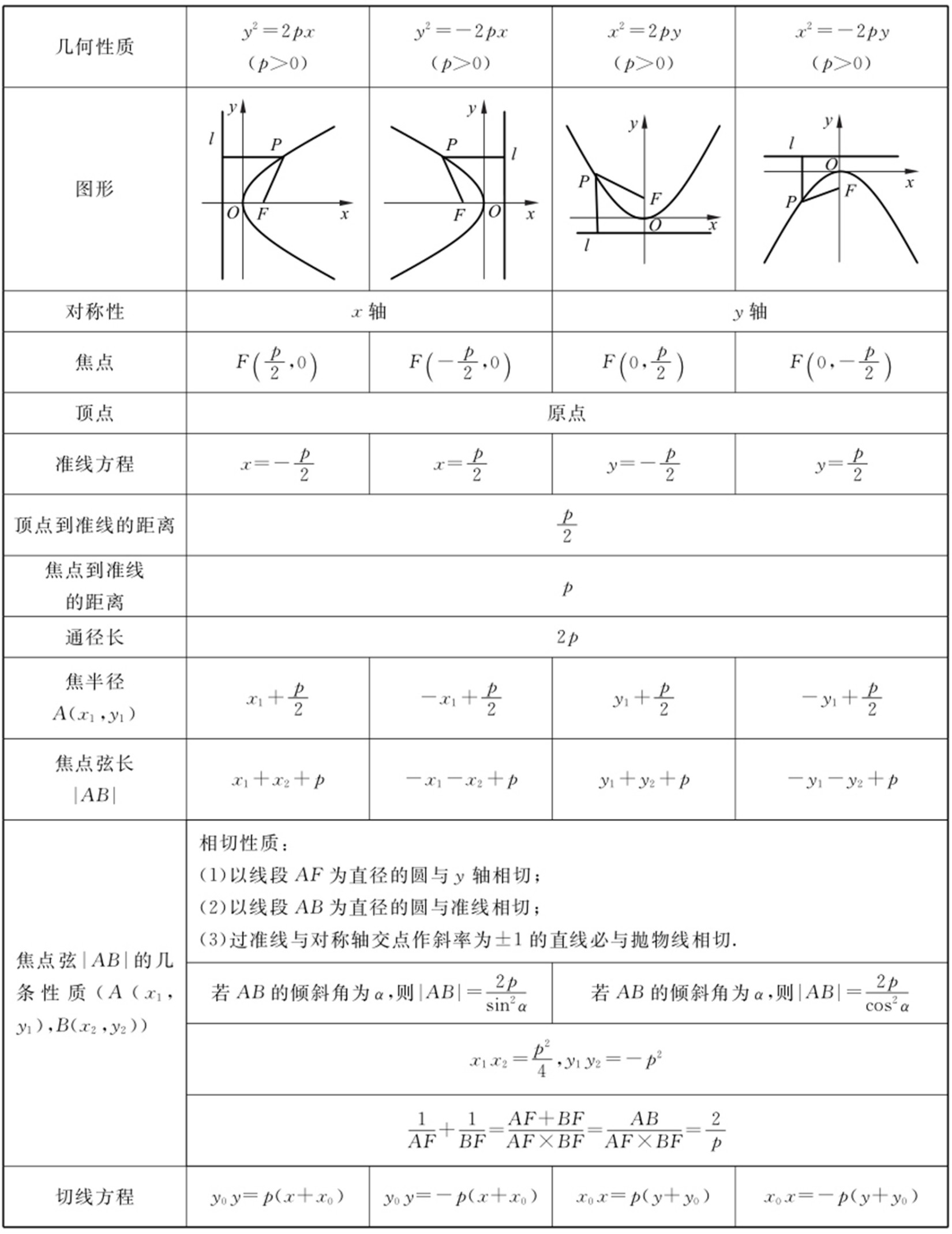 第5章　抛物线 - 图1