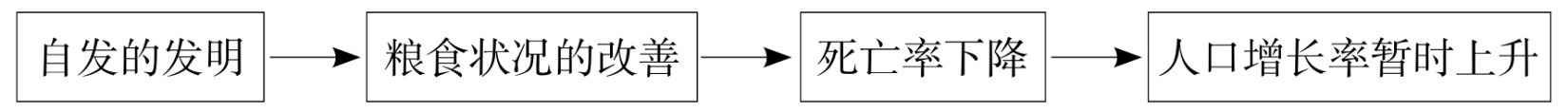 西方经济学家关于长期就业趋势的论述 - 图14
