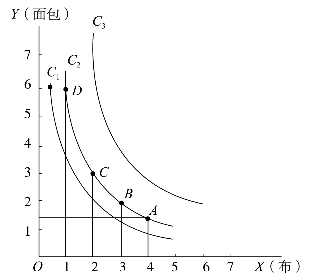 从传统西方福利经济学到新福利经济学 - 图9