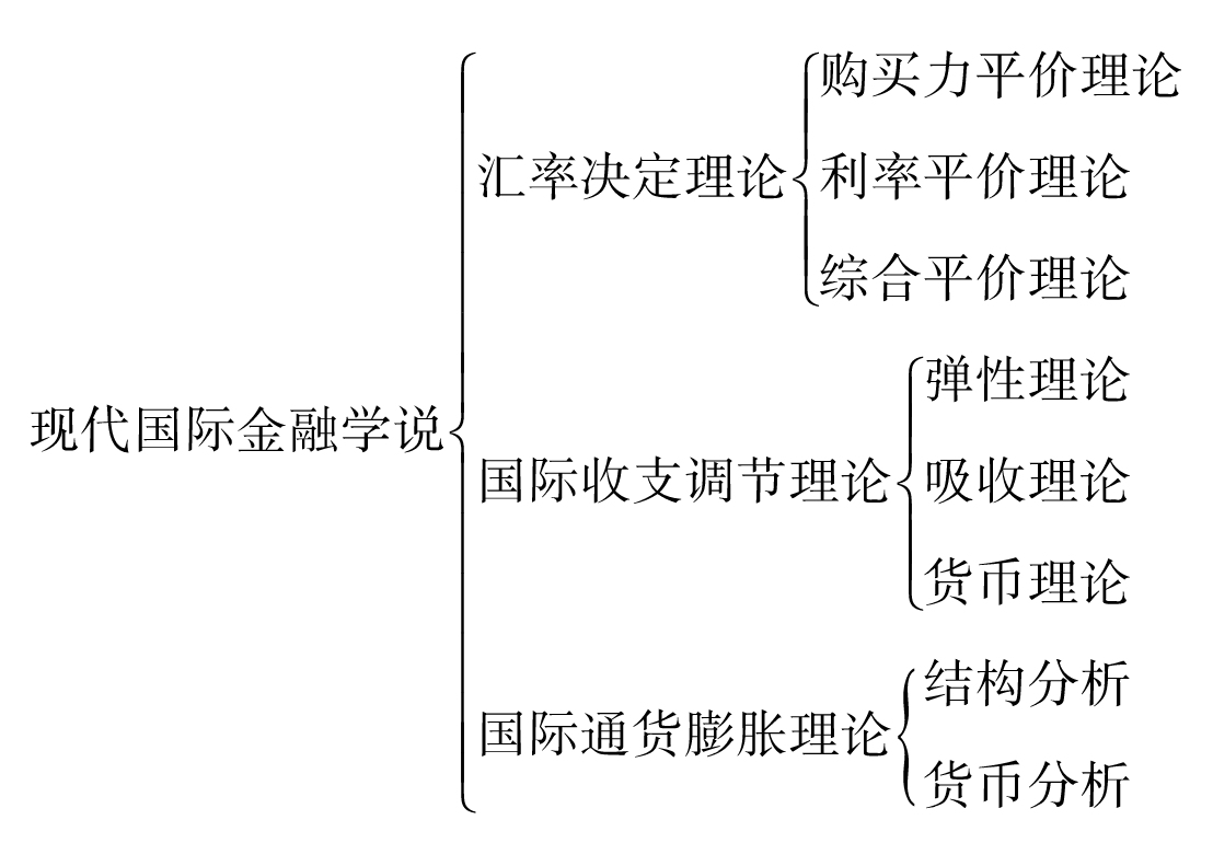 早期国际金融学说的性质和特征 - 图1