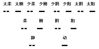 第二十三章 新儒家：宇宙发生论者 - 图3