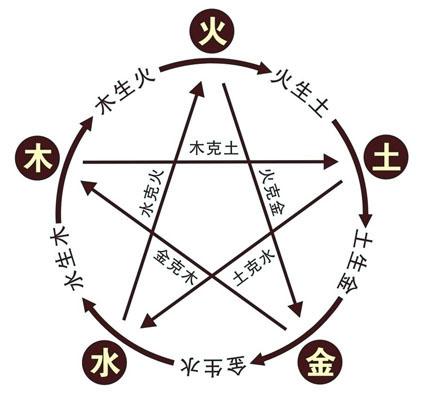 第十二章 阴阳家和先秦的宇宙发生论 - 图1