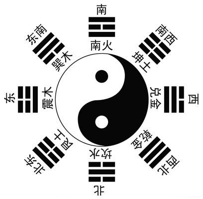 第十二章 阴阳家和先秦的宇宙发生论 - 图2