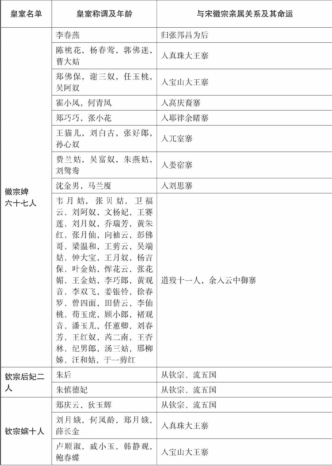 第十六章
战争中的女人 - 图5