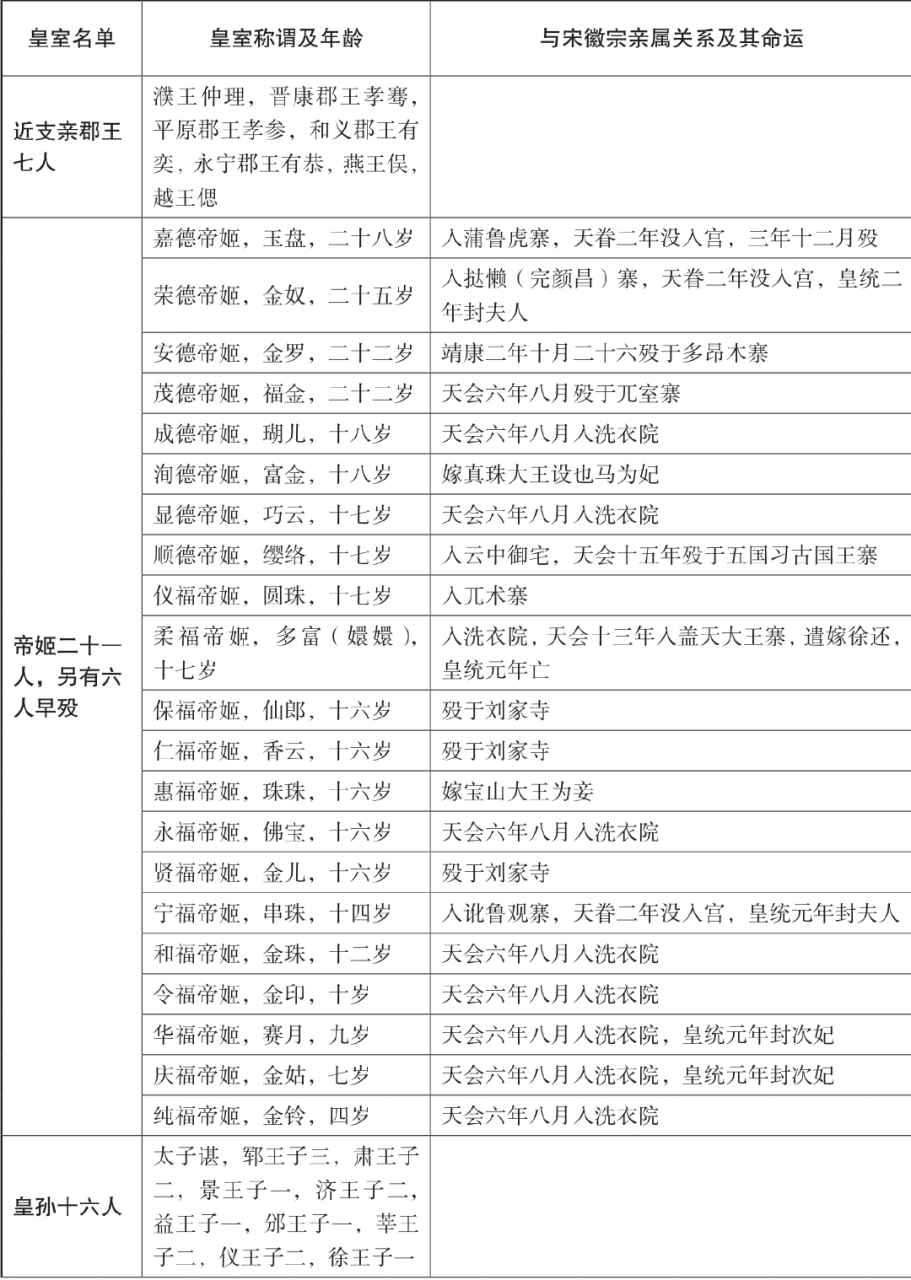 第十六章
战争中的女人 - 图3