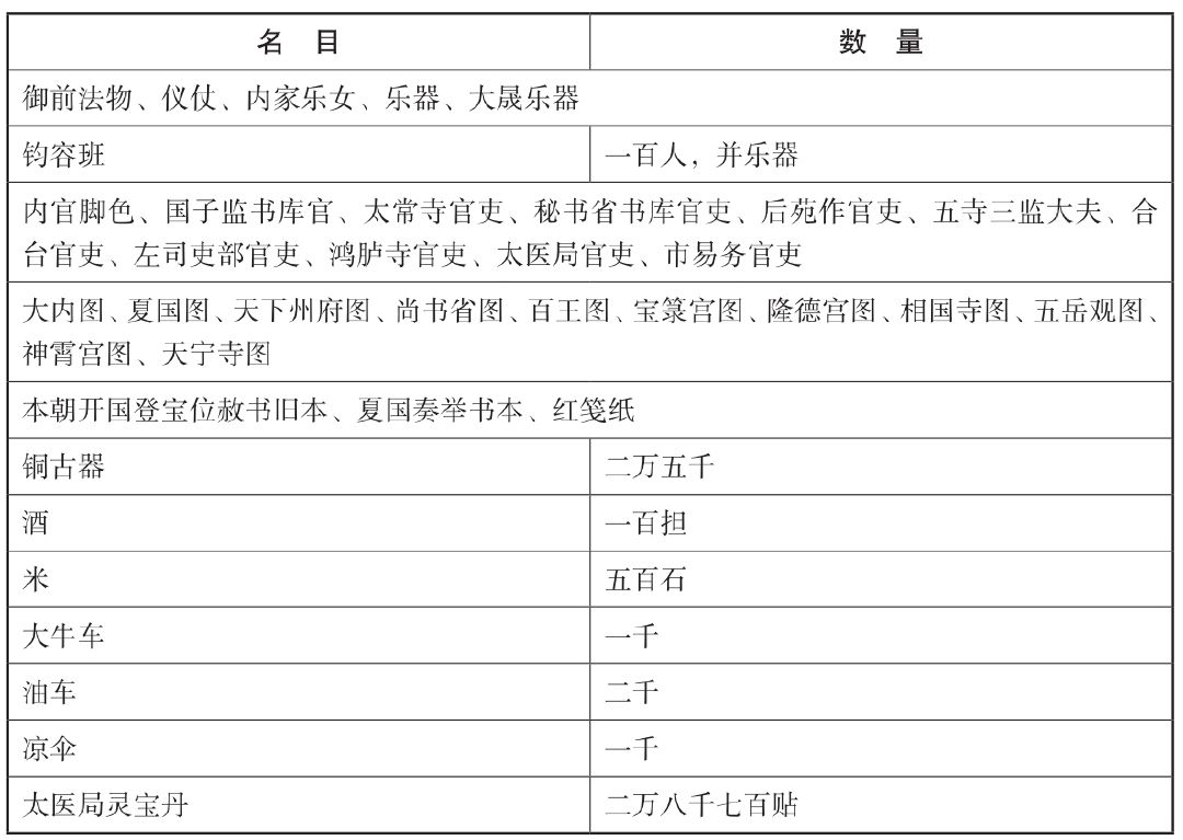 第四部靖康之难 - 图9