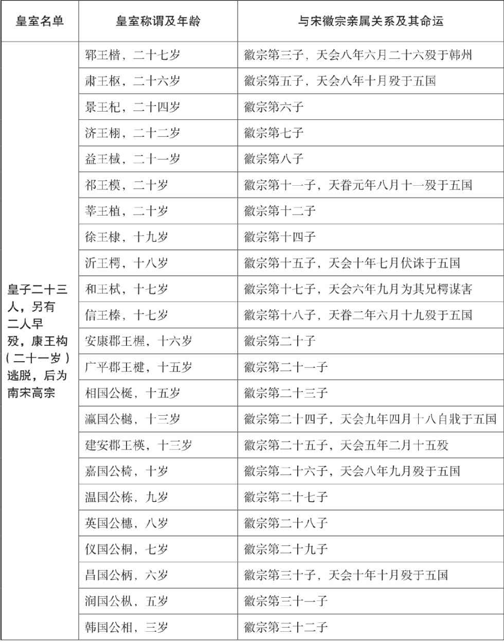 第十六章
战争中的女人 - 图2