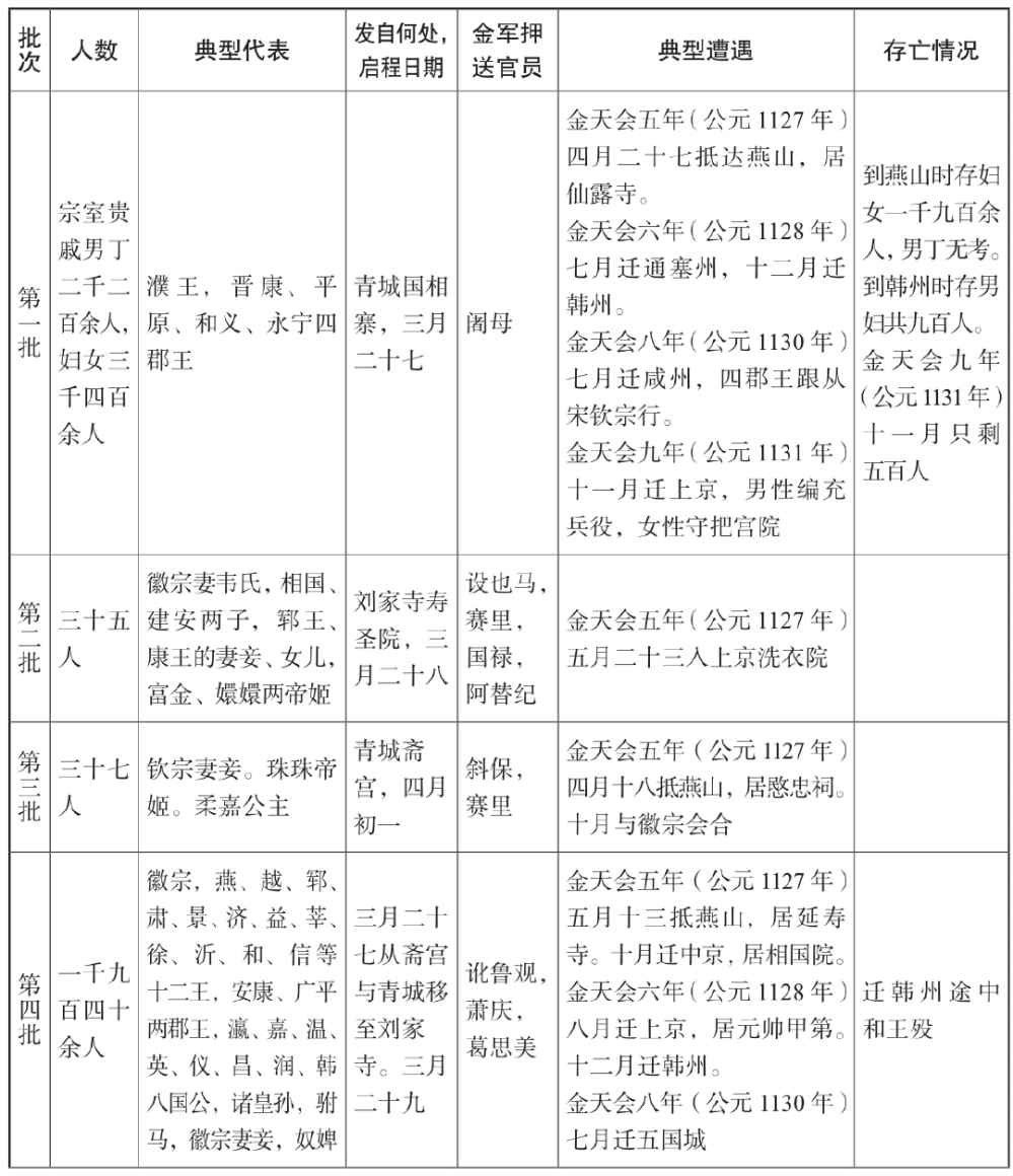 第十七章
撤离 - 图1