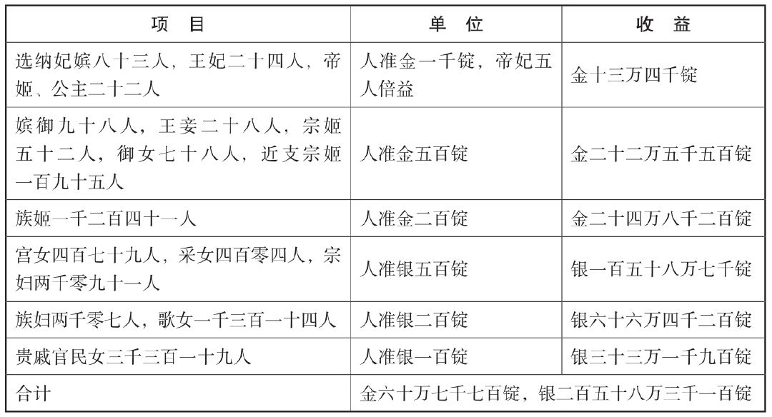 第十六章
战争中的女人 - 图7