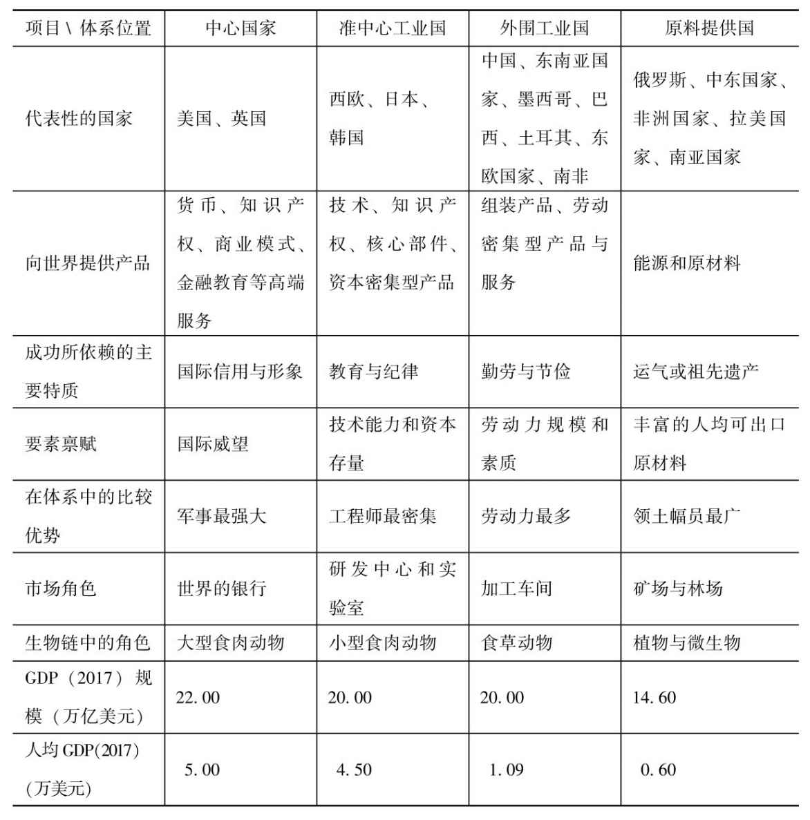 第一章 议题与方法——民本主义政治经济学的方法与基本命题 - 图7