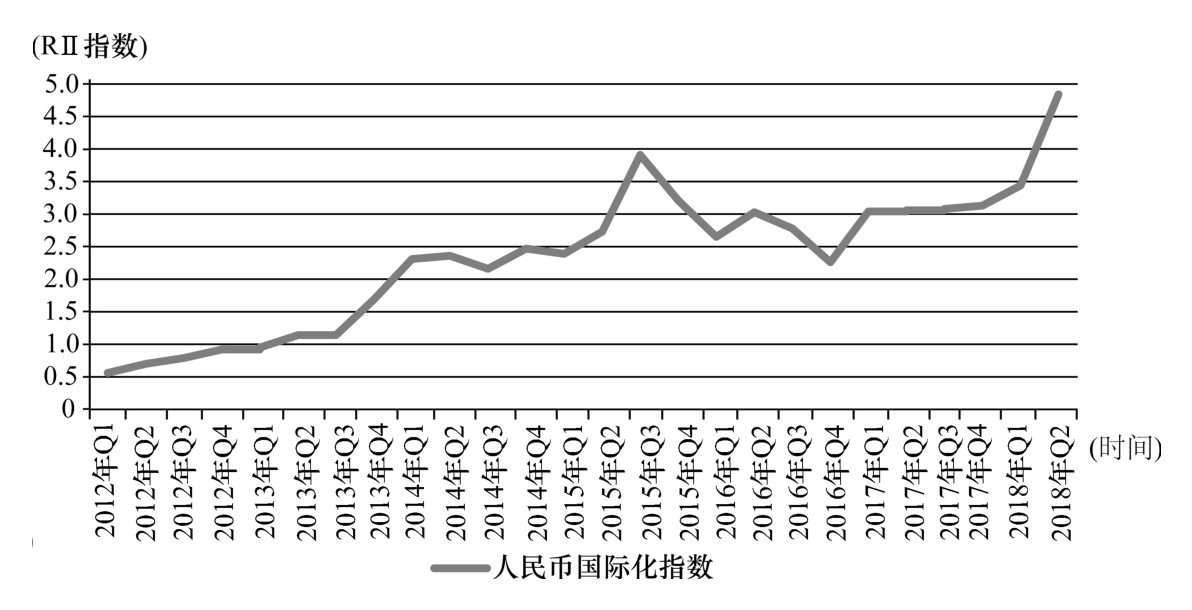 第二章 货币国际化与全球货币体系的重构 - 图14