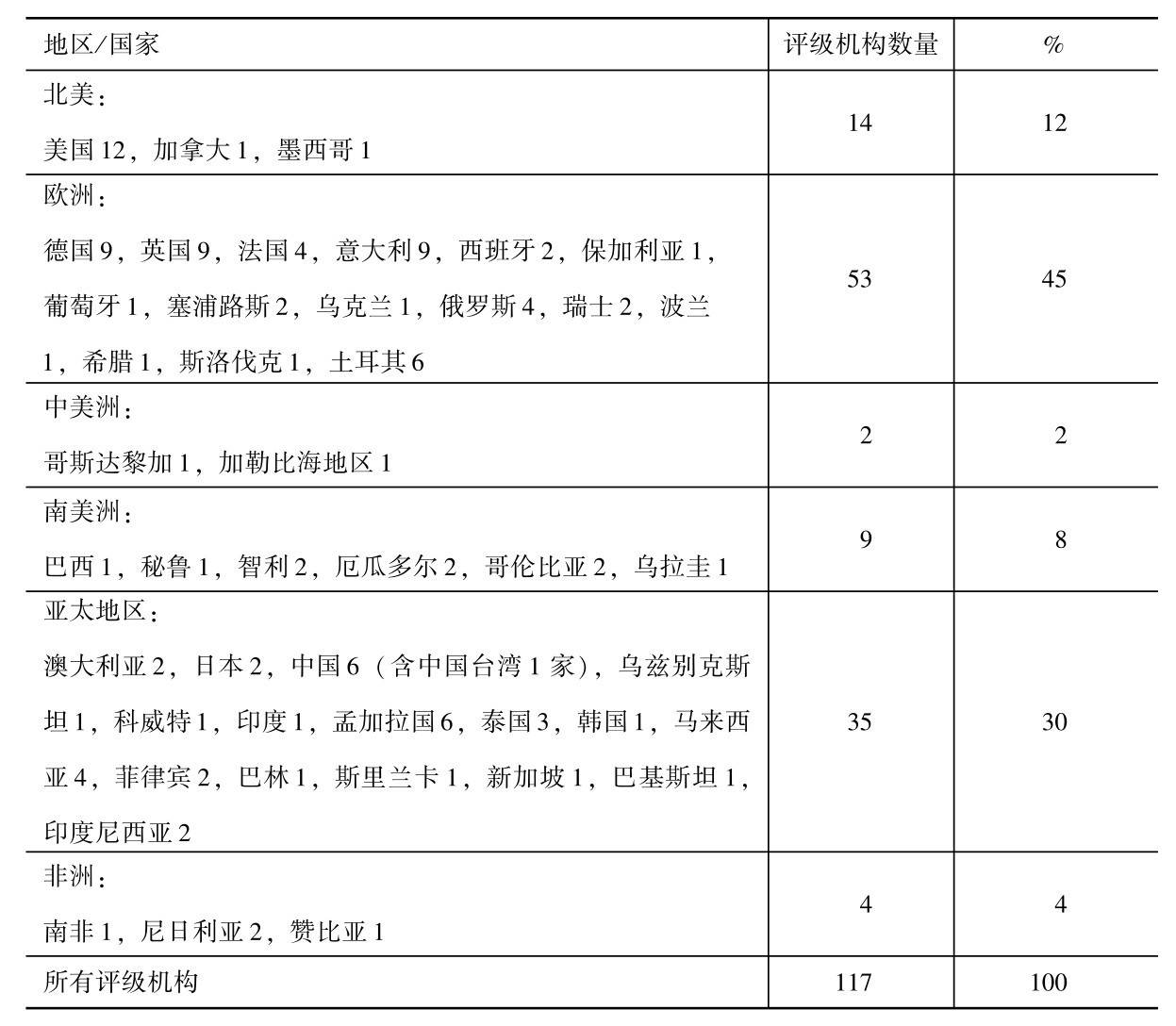 第六章 债务的政治经济学 - 图13