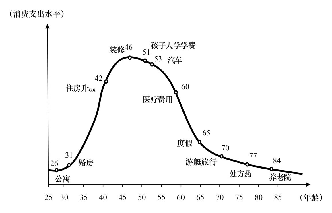 第一章 议题与方法——民本主义政治经济学的方法与基本命题 - 图2