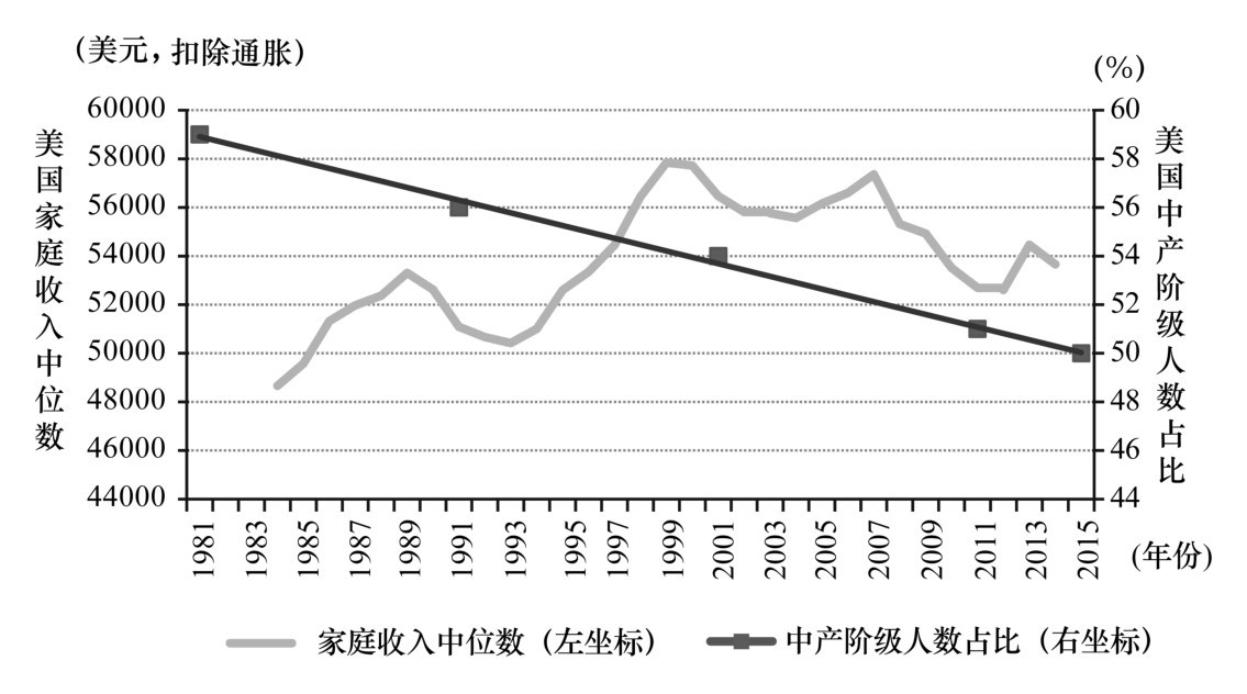 第四章 金融权势与新自由主义全球化的兴衰 - 图8
