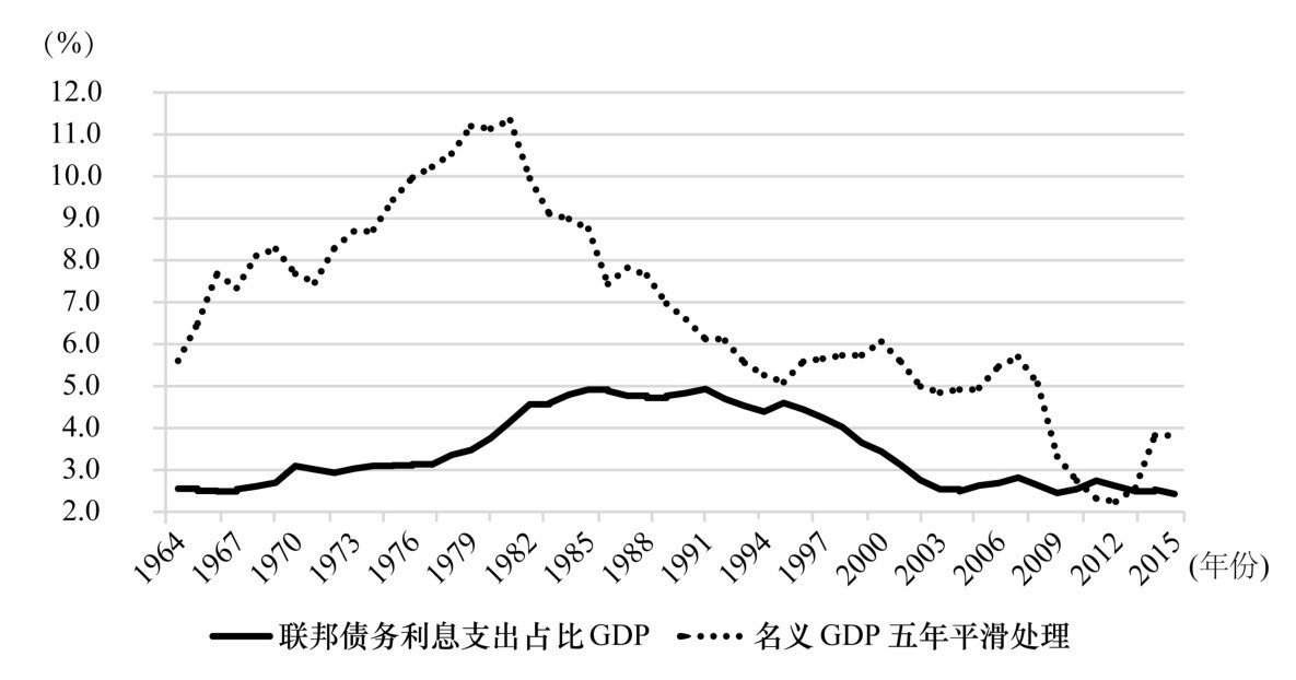 第六章 债务的政治经济学 - 图8