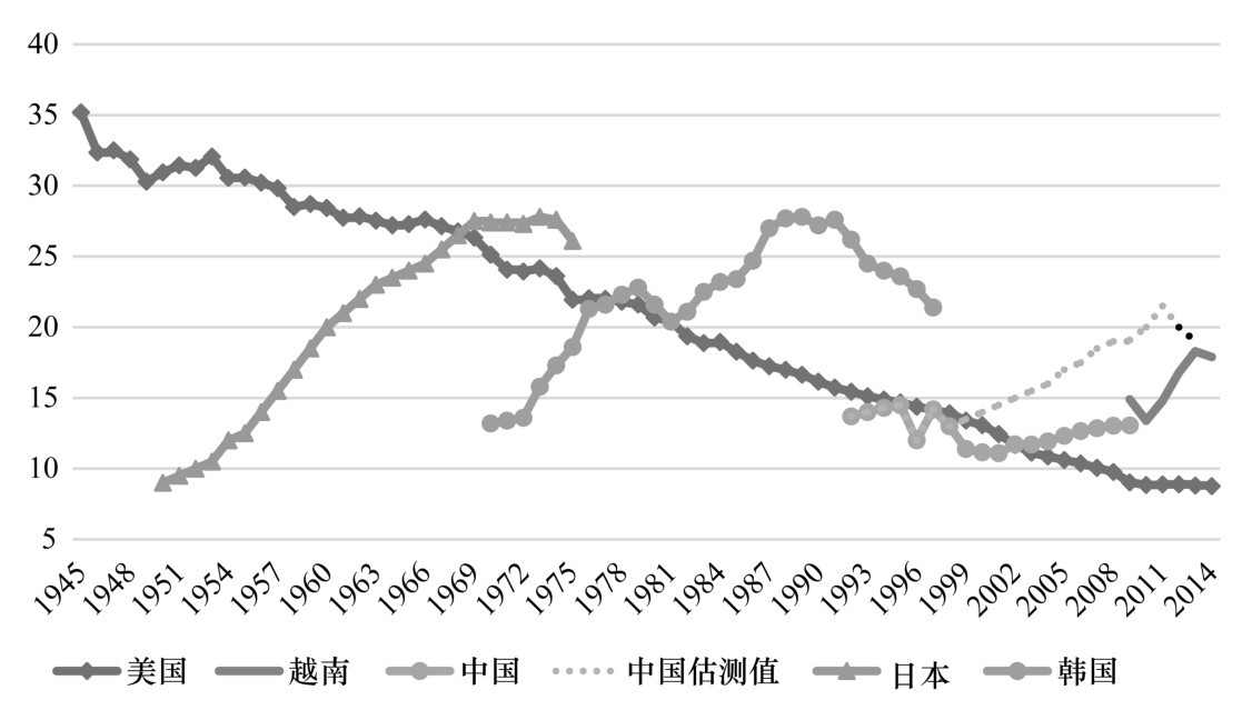 第三章 美元体系的风险结构与定价 - 图5
