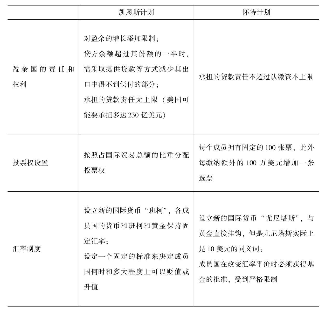 第二章 货币国际化与全球货币体系的重构 - 图4