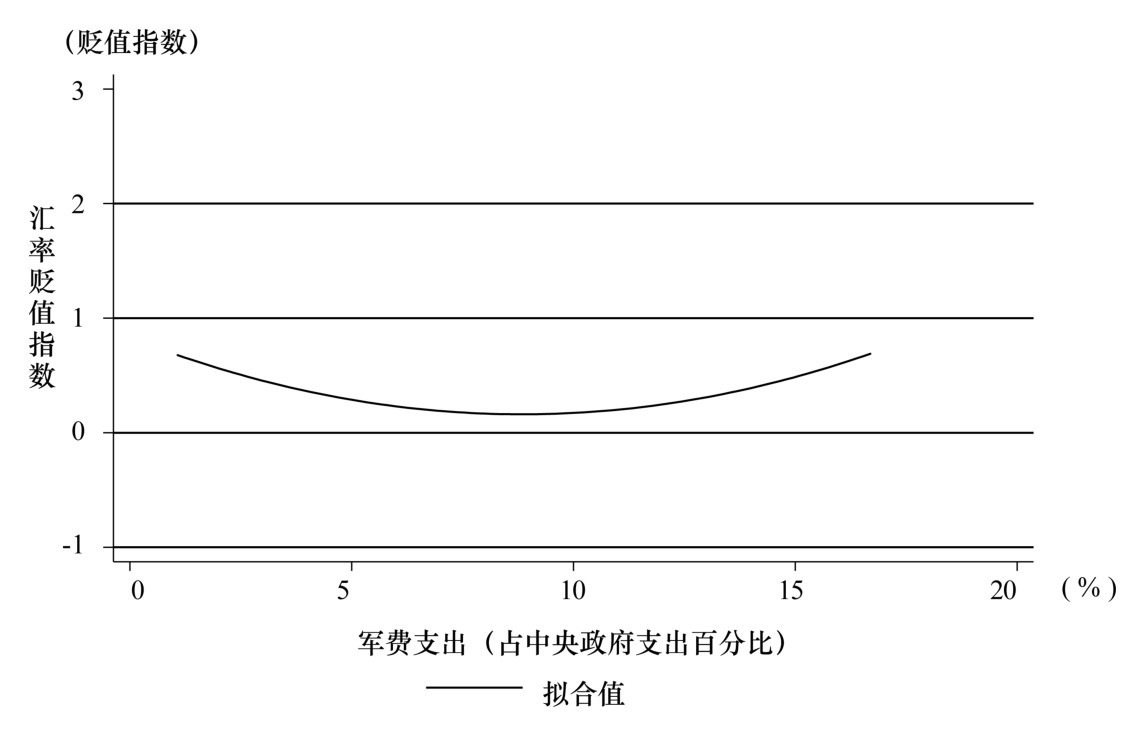 第五章 汇率的政治经济学 - 图6
