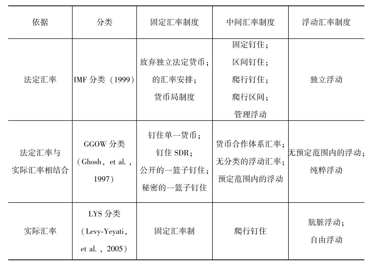 第五章 汇率的政治经济学 - 图1