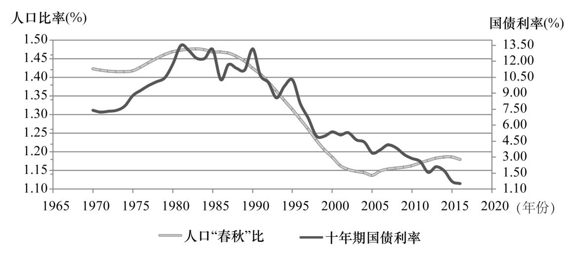 第三章 美元体系的风险结构与定价 - 图16