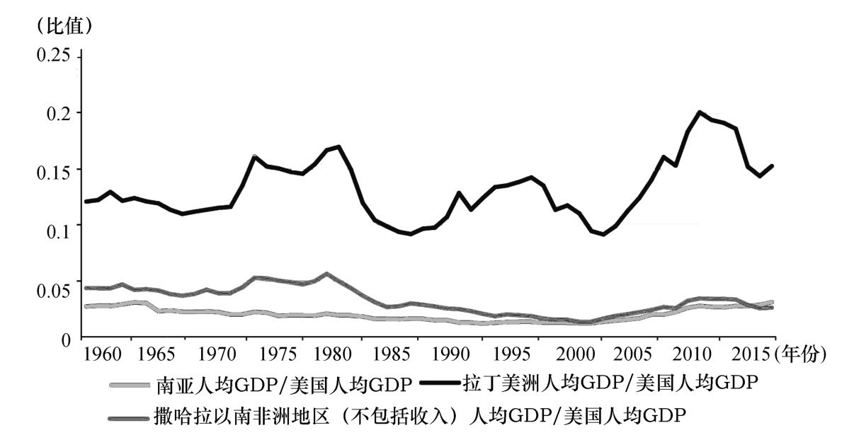 第一章 议题与方法——民本主义政治经济学的方法与基本命题 - 图8