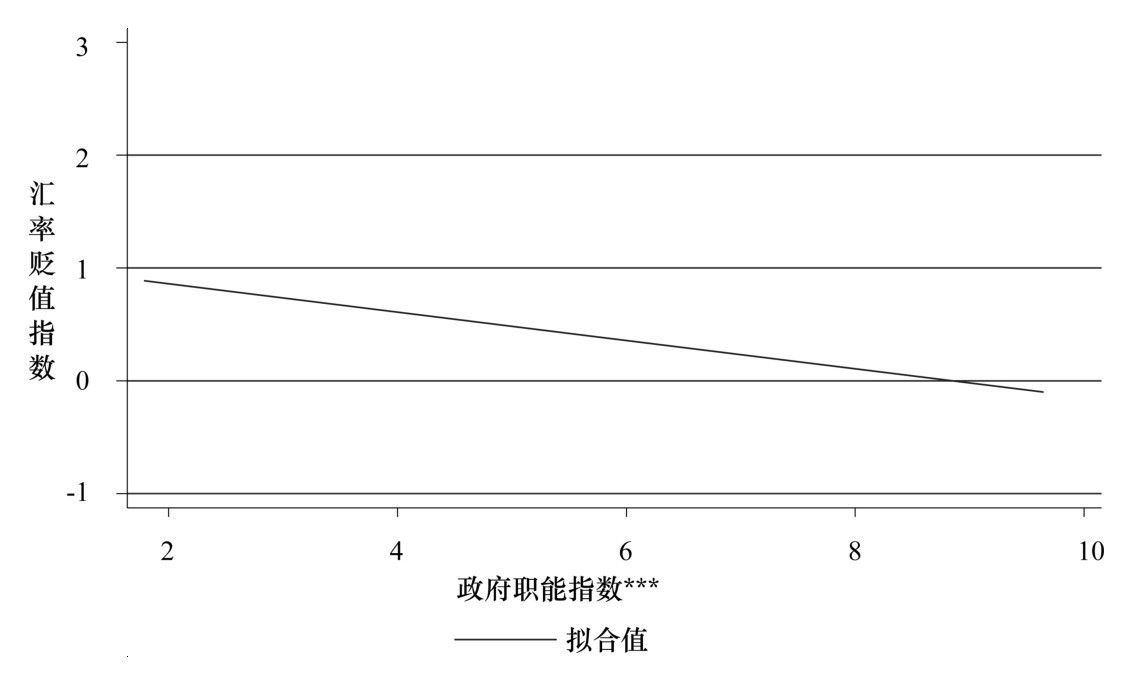 第五章 汇率的政治经济学 - 图11