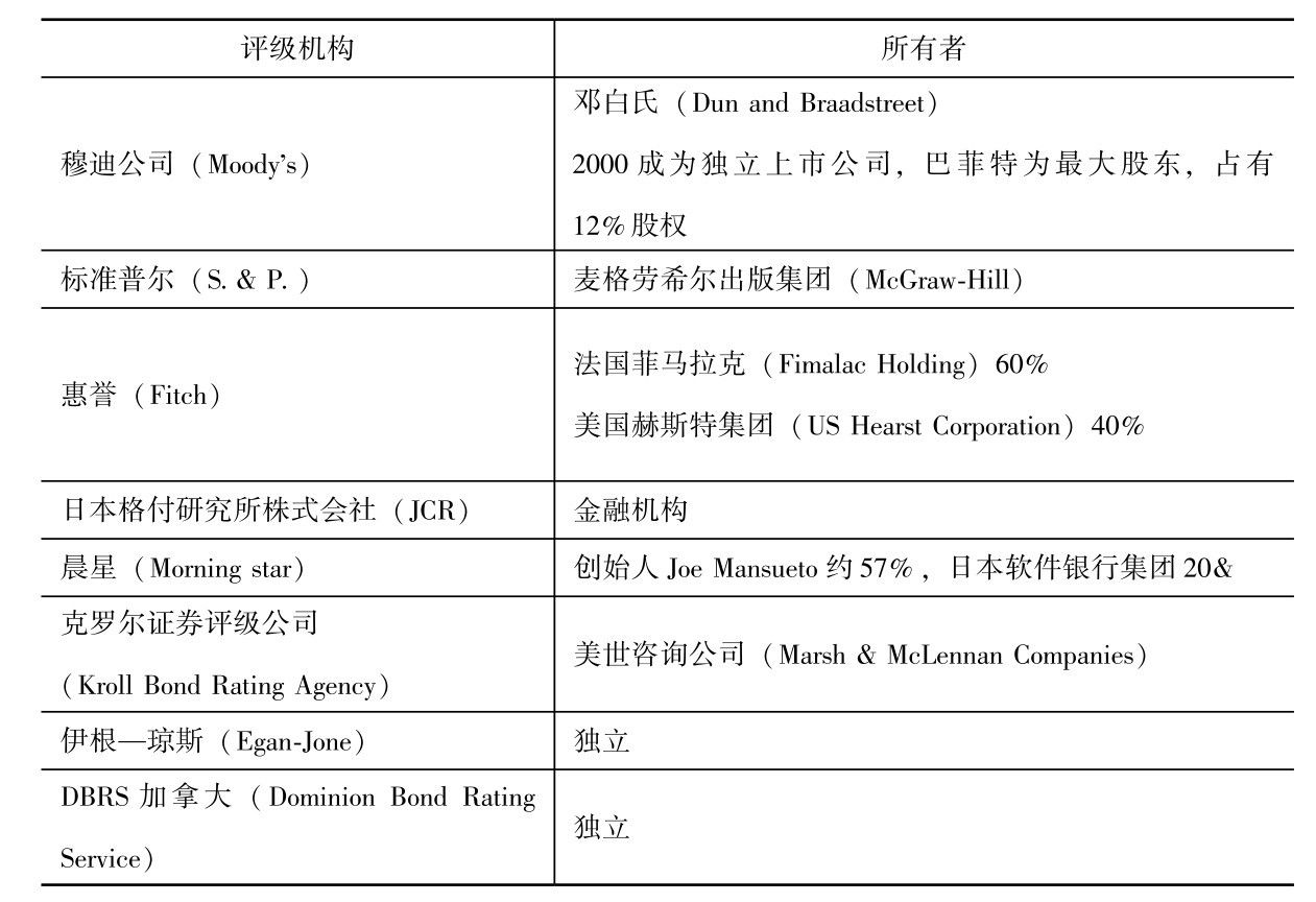 第六章 债务的政治经济学 - 图14