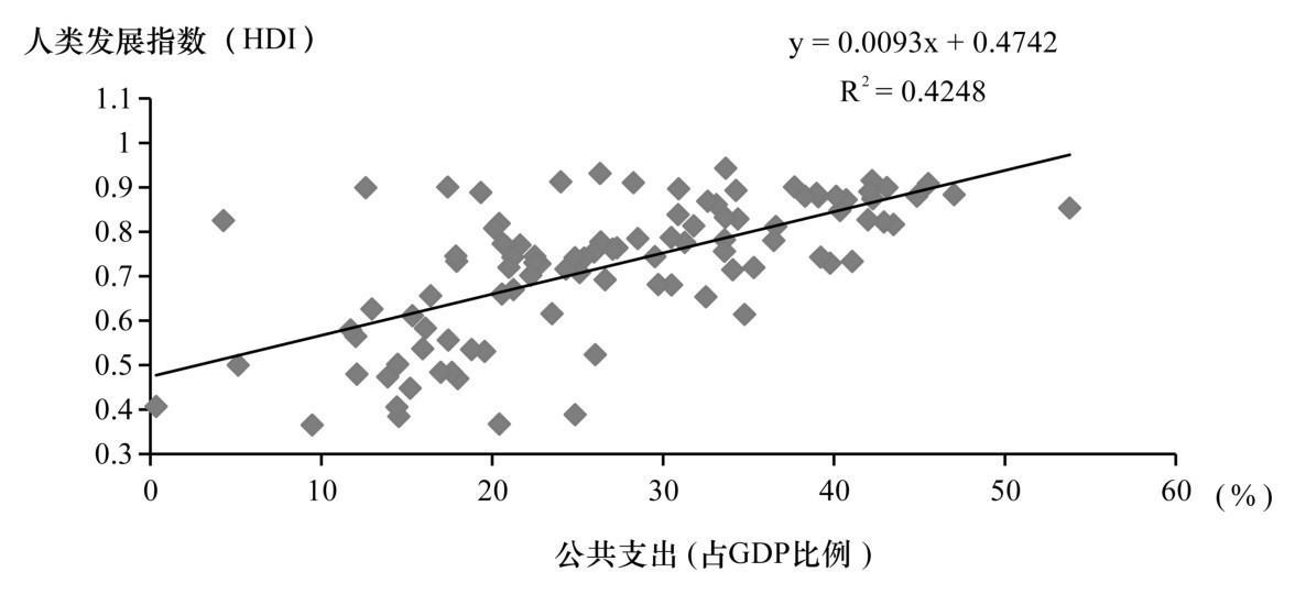 第一章 议题与方法——民本主义政治经济学的方法与基本命题 - 图3