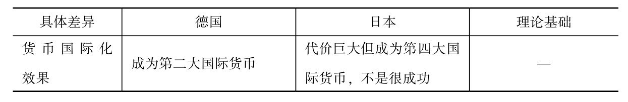 第二章 货币国际化与全球货币体系的重构 - 图10