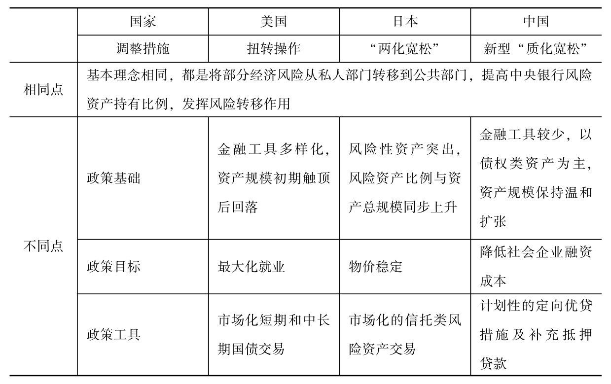 第三章 美元体系的风险结构与定价 - 图11