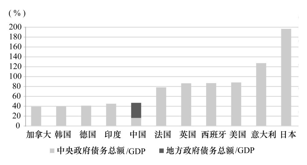 第六章 债务的政治经济学 - 图9