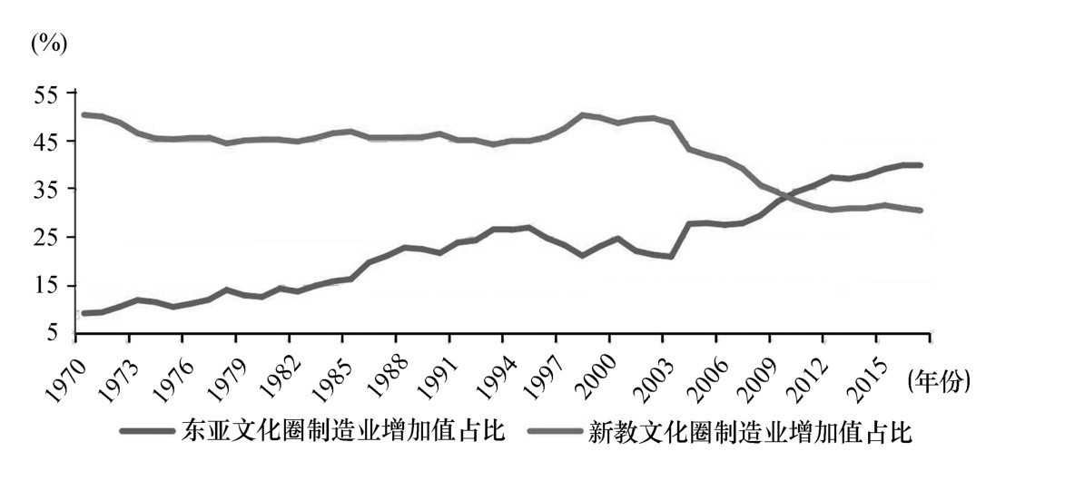 第三章 美元体系的风险结构与定价 - 图6