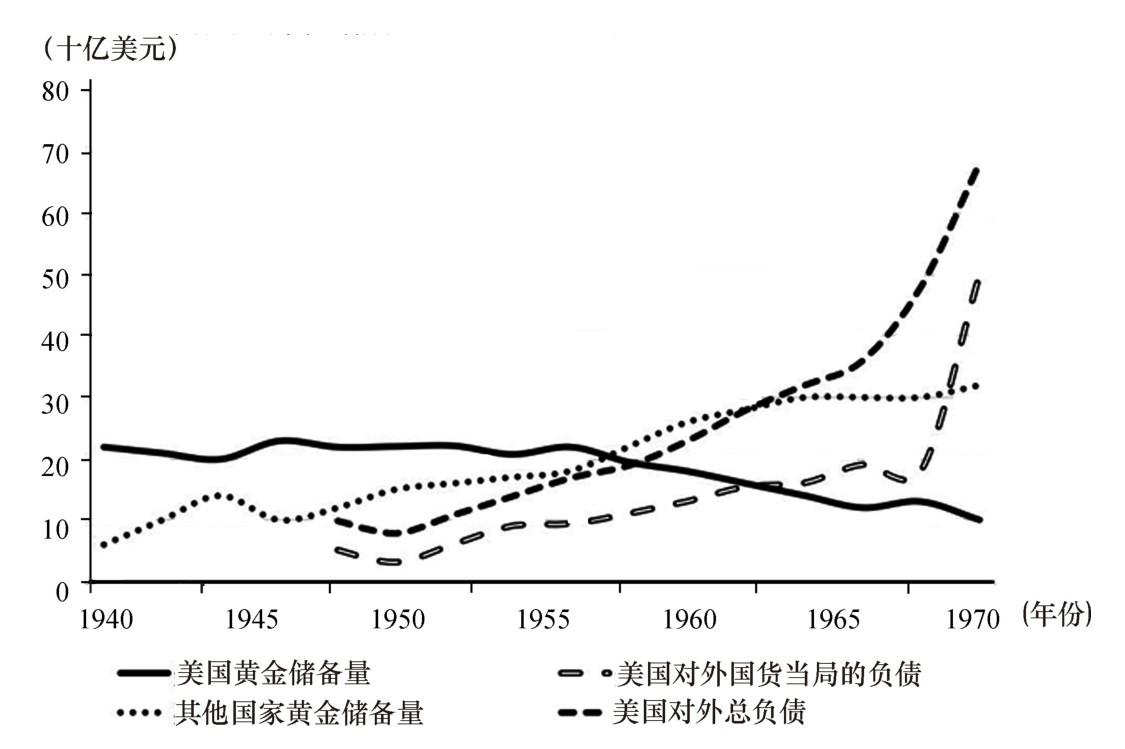 第二章 货币国际化与全球货币体系的重构 - 图5