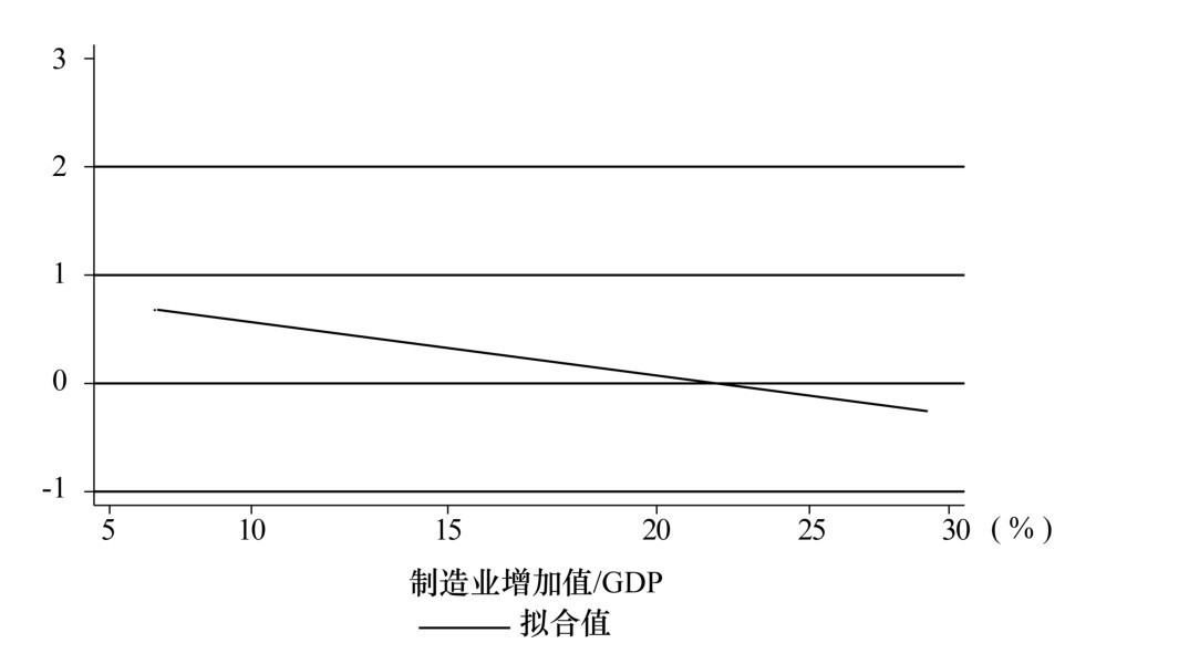 第五章 汇率的政治经济学 - 图7