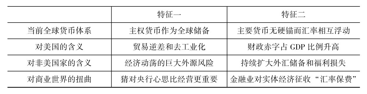 第三章 美元体系的风险结构与定价 - 图1