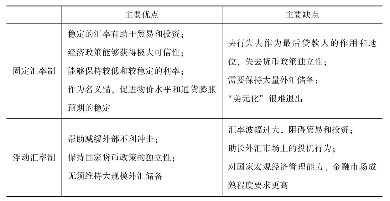 第五章 汇率的政治经济学 - 图2