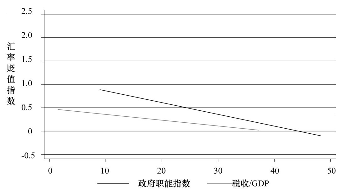 第五章 汇率的政治经济学 - 图12
