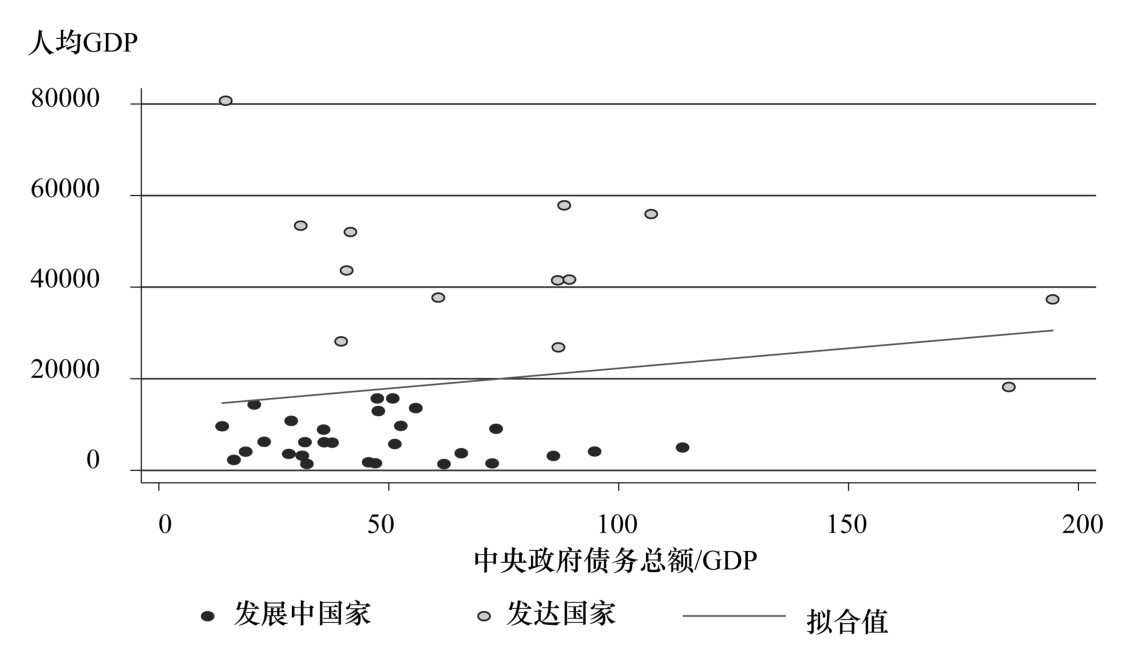 第六章 债务的政治经济学 - 图3