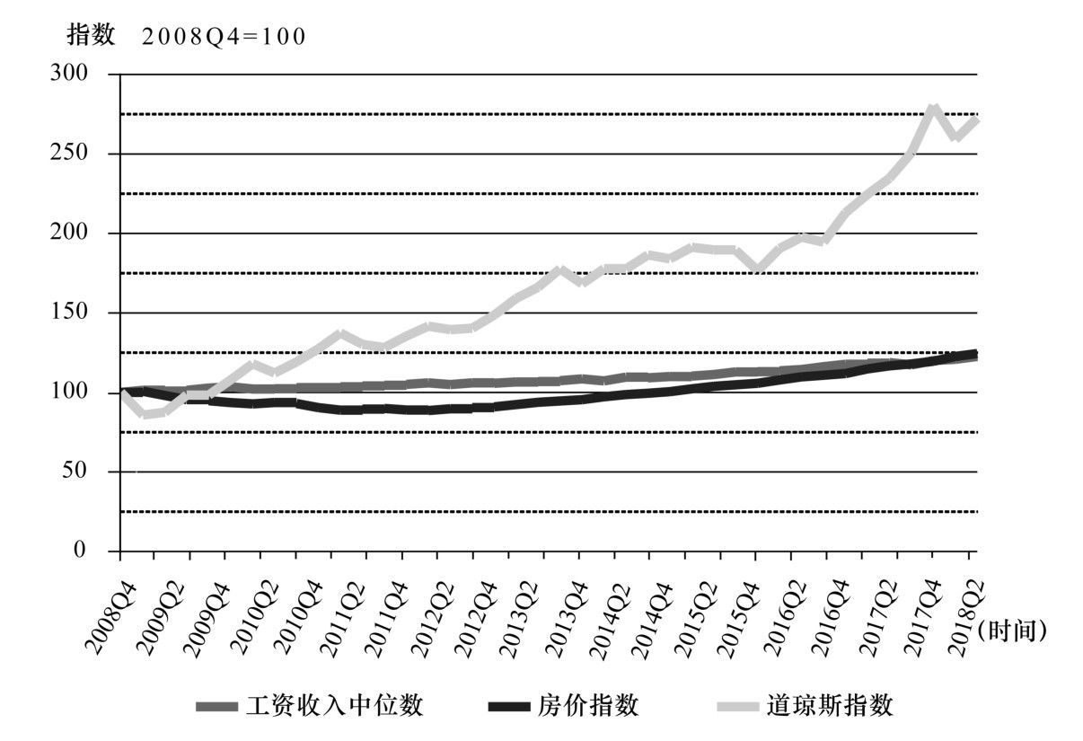 第四章 金融权势与新自由主义全球化的兴衰 - 图10