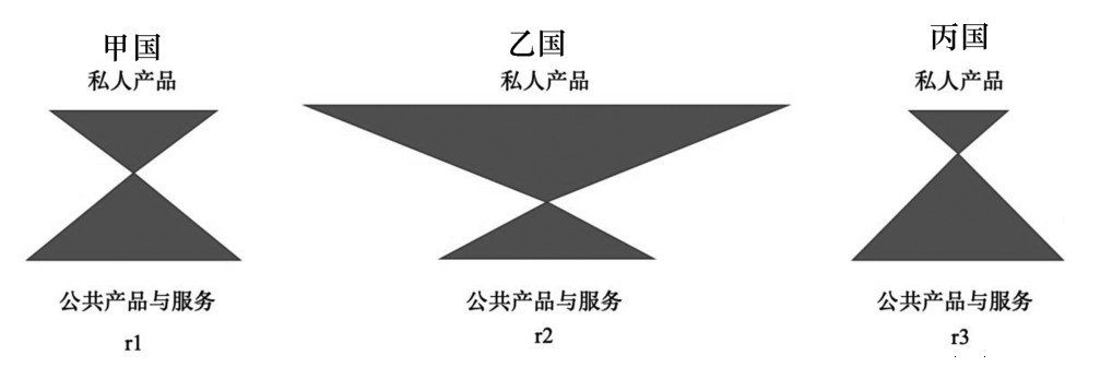 第一章 议题与方法——民本主义政治经济学的方法与基本命题 - 图4
